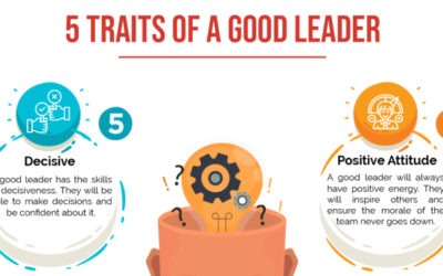 5 Traits of A Good Leader
