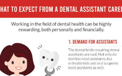 What to Expect From A Dental Assistant Career