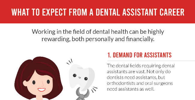 What to Expect From A Dental Assistant Career