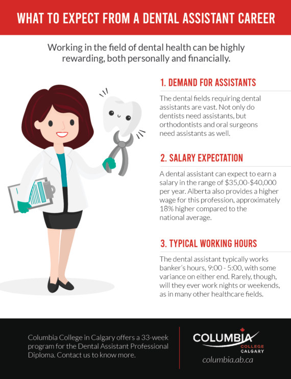 What to Expect From A Dental Assistant Career Columbia College Calgary