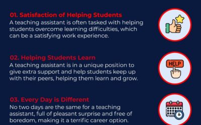 5 Reasons To Become A Teaching Assistant