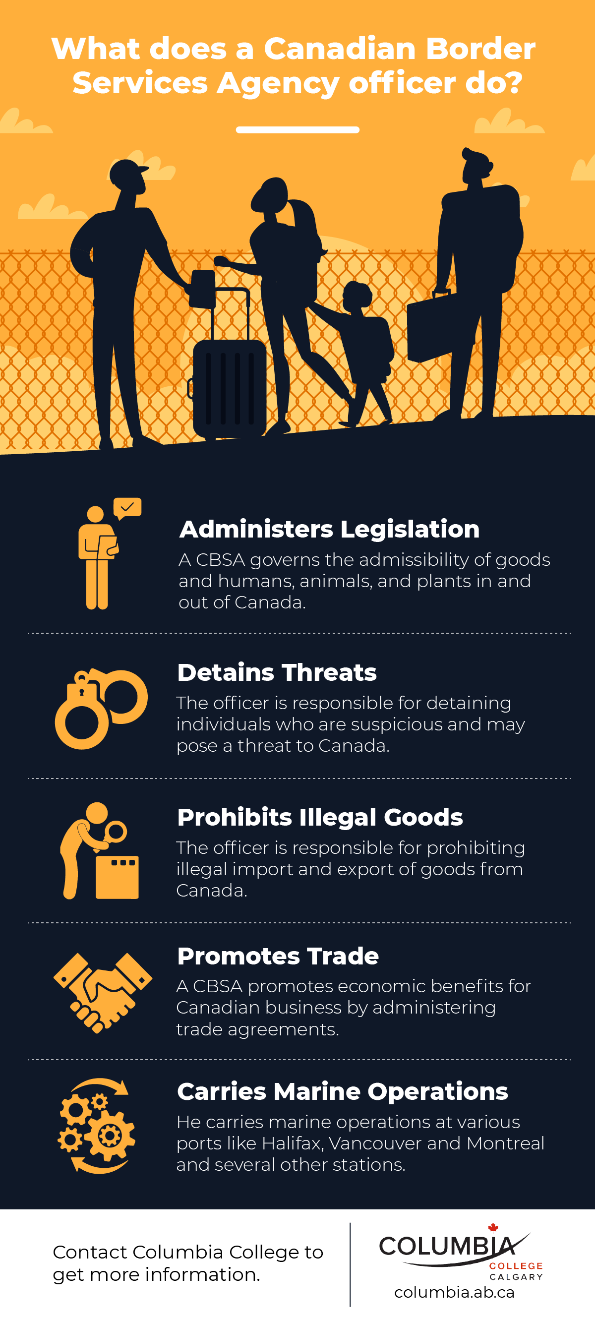 What Does A Canadian Border Services Agency Office Do